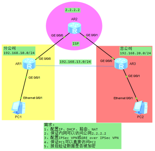 IPSec-VPN.png