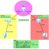 IPSec-VPN