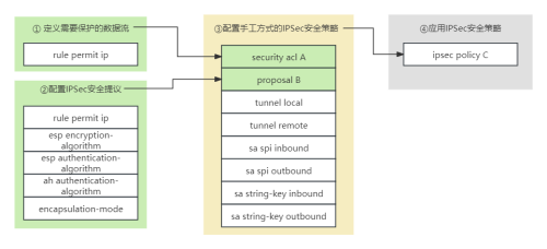 IPSec-VPN2345.png