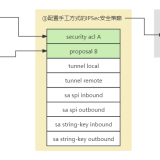 IPSec-VPN2345