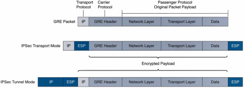 GreOverIPSec.png