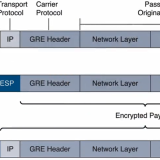 GreOverIPSec