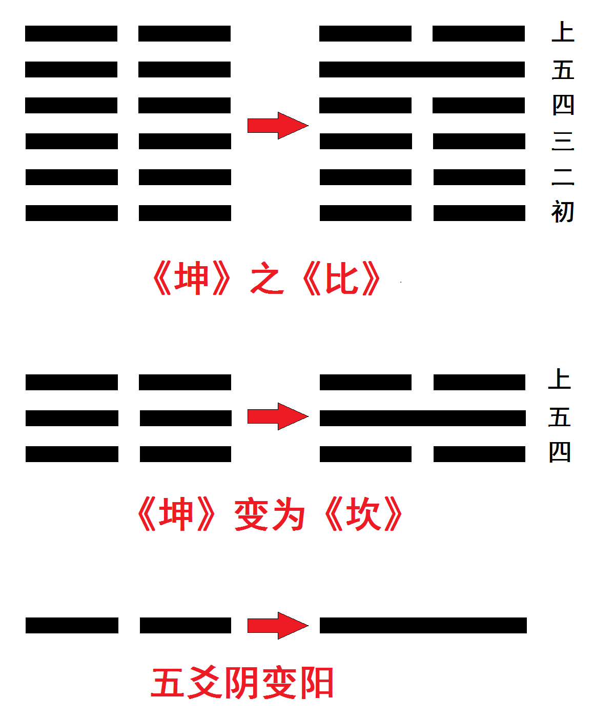 点看全图